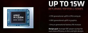 AMD Ryzen 7 6800U Performance (auf 15W TDP)